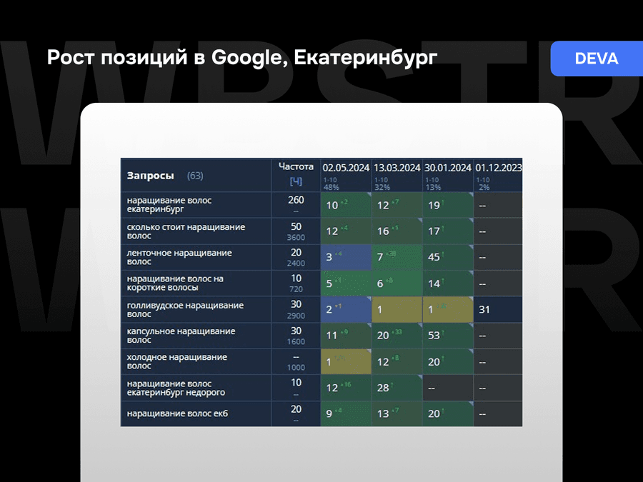 Результаты работы над проектом Deva